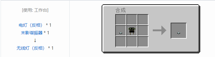 我的世界末影接口合成表大全2026