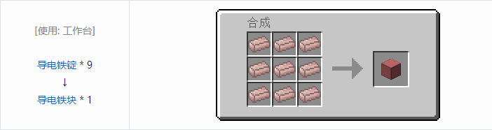 我的世界末影接口合成表大全2026