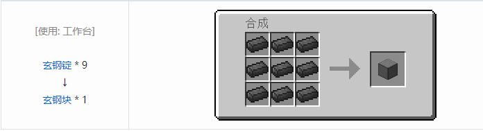 我的世界末影接口合成表大全2026