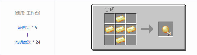 我的世界末影接口合成表大全2026