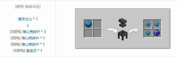 我的世界铁砧工艺重力科技材料合成表大全2026