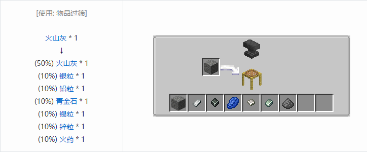 我的世界铁砧工艺重力科技合成表大全2026