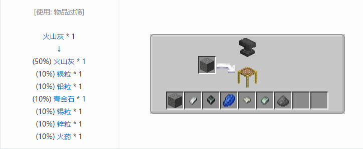 我的世界铁砧工艺重力科技材料合成表大全2026