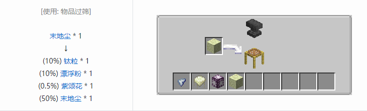 我的世界铁砧工艺重力科技材料合成表大全2026