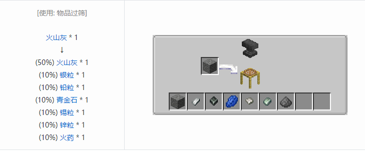 我的世界铁砧工艺重力科技合成表大全2026