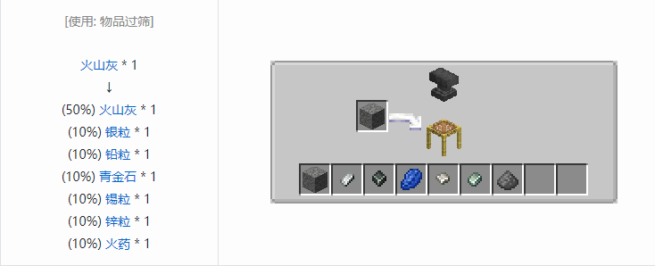 我的世界铁砧工艺重力科技材料合成表大全2026