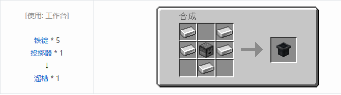 我的世界铁砧工艺重力科技合成表大全2026