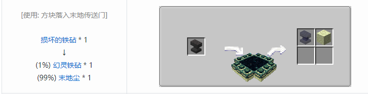 我的世界铁砧工艺重力科技合成表大全2026