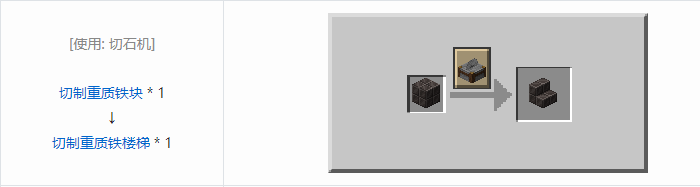 我的世界铁砧工艺重力科技合成表大全2026
