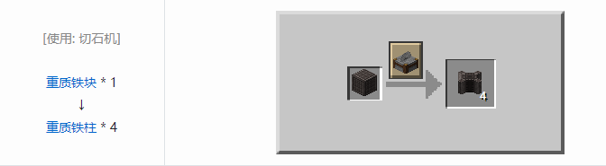 我的世界铁砧工艺重力科技合成表大全2026