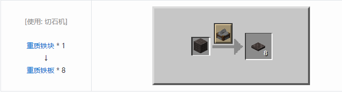 我的世界铁砧工艺重力科技合成表大全2026