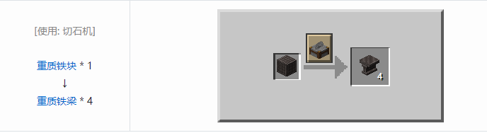 我的世界铁砧工艺重力科技合成表大全2026