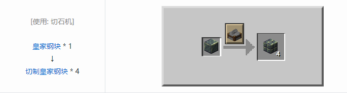 我的世界铁砧工艺重力科技合成表大全2026