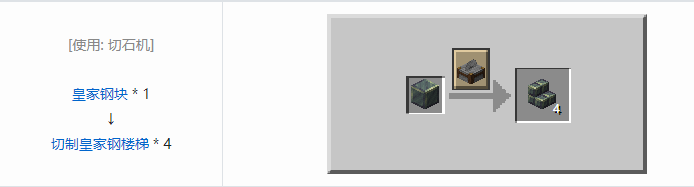 我的世界铁砧工艺重力科技合成表大全2026