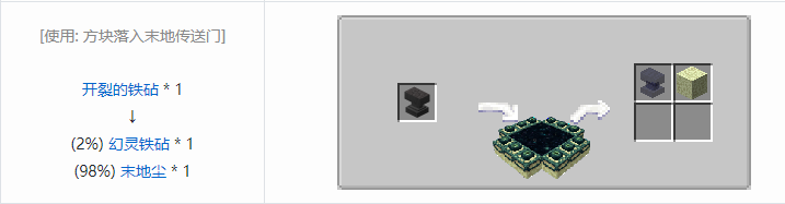 我的世界铁砧工艺重力科技合成表大全2026