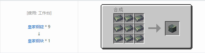 我的世界铁砧工艺重力科技合成表大全2026