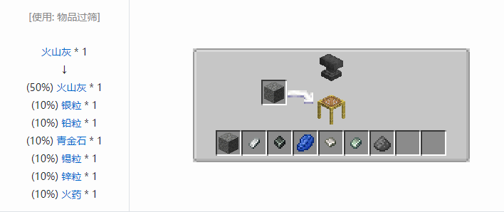 我的世界铁砧工艺重力科技合成表大全2026