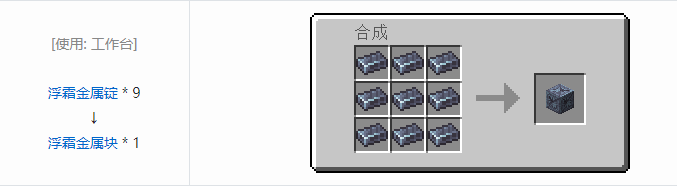 我的世界铁砧工艺重力科技合成表大全2026