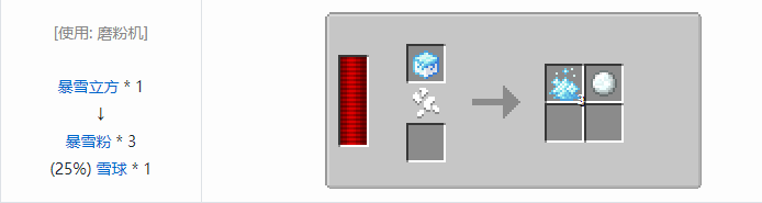 我的世界热力系列材料合成表大全2026