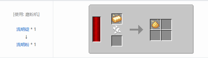 我的世界热力系列材料合成表大全2026