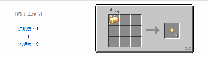 我的世界热力系列材料合成表大全2026