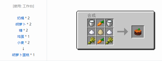 我的世界热力系列合成表大全2026