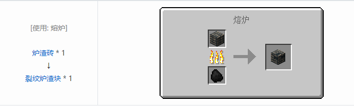 我的世界热力系列合成表大全2026