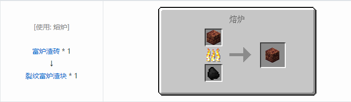 我的世界热力系列合成表大全2026