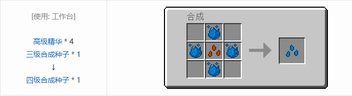 我的世界神秘农业材料合成表大全2026