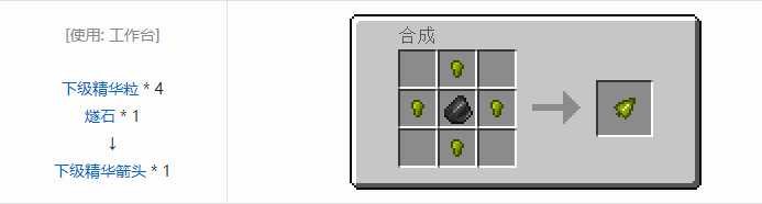 我的世界神秘农业材料合成表大全2026