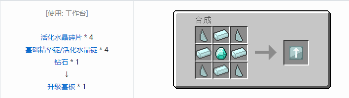 我的世界神秘农业合成表大全2026