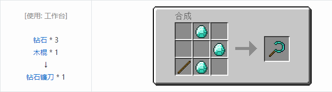 我的世界神秘农业合成表大全2026