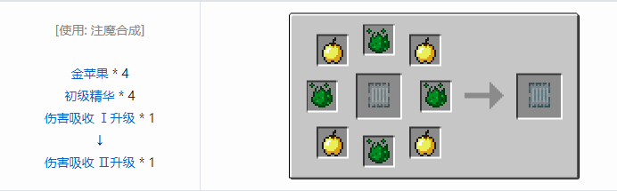 我的世界神秘农业升级合成表大全2026