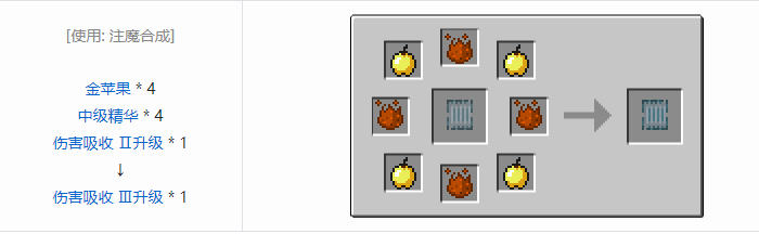 我的世界神秘农业升级合成表大全2026