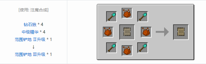 我的世界神秘农业升级合成表大全2026