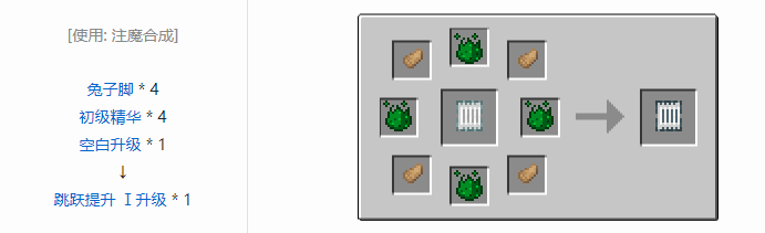 我的世界神秘农业升级合成表大全2026