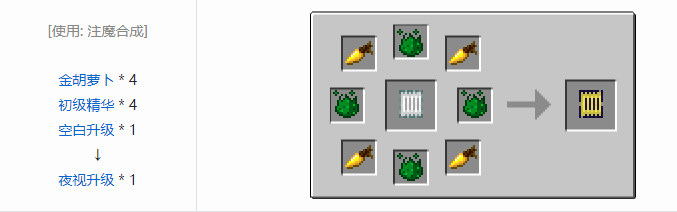 我的世界神秘农业升级合成表大全2026