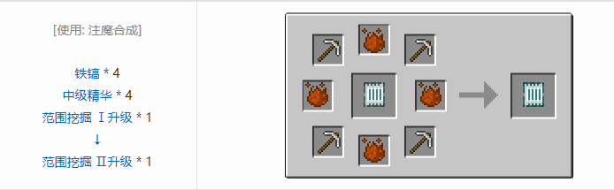 我的世界神秘农业升级合成表大全2026