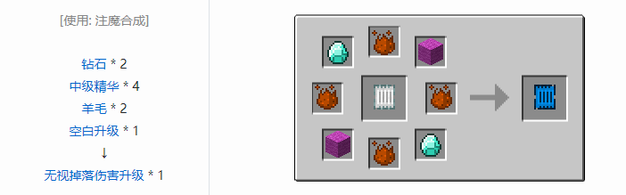 我的世界神秘农业升级合成表大全2026