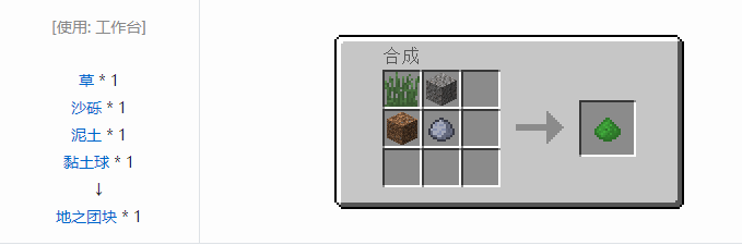 我的世界神秘农业合成表大全2026