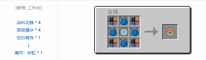 我的世界神秘农业合成表大全2026