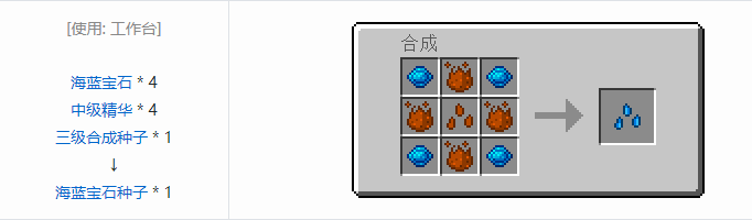 我的世界神秘农业合成表大全2026