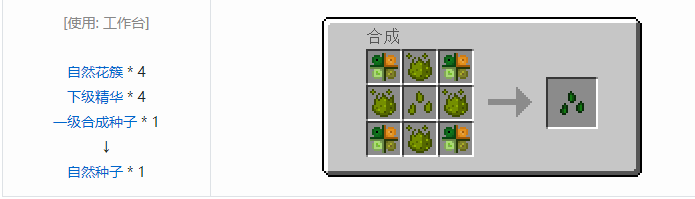 我的世界神秘农业合成表大全2026