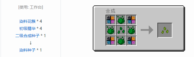 我的世界神秘农业合成表大全2026