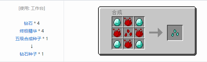 我的世界神秘农业合成表大全2026