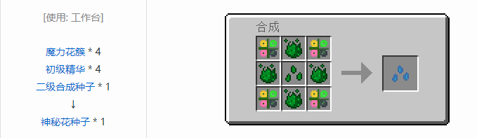 我的世界神秘农业合成表大全2026
