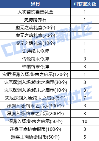 DNF出发迷你角色的太初之旅活动攻略