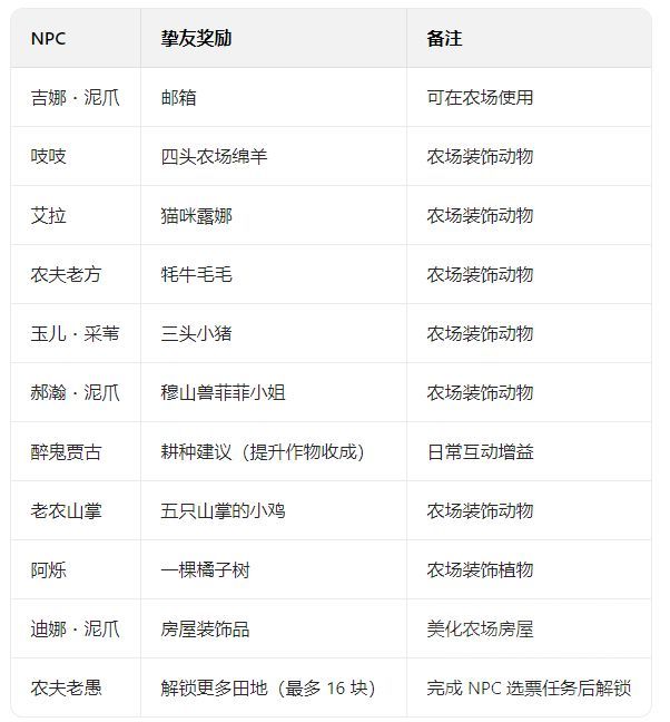 魔兽世界熊猫人之谜阡陌客声望怎么冲