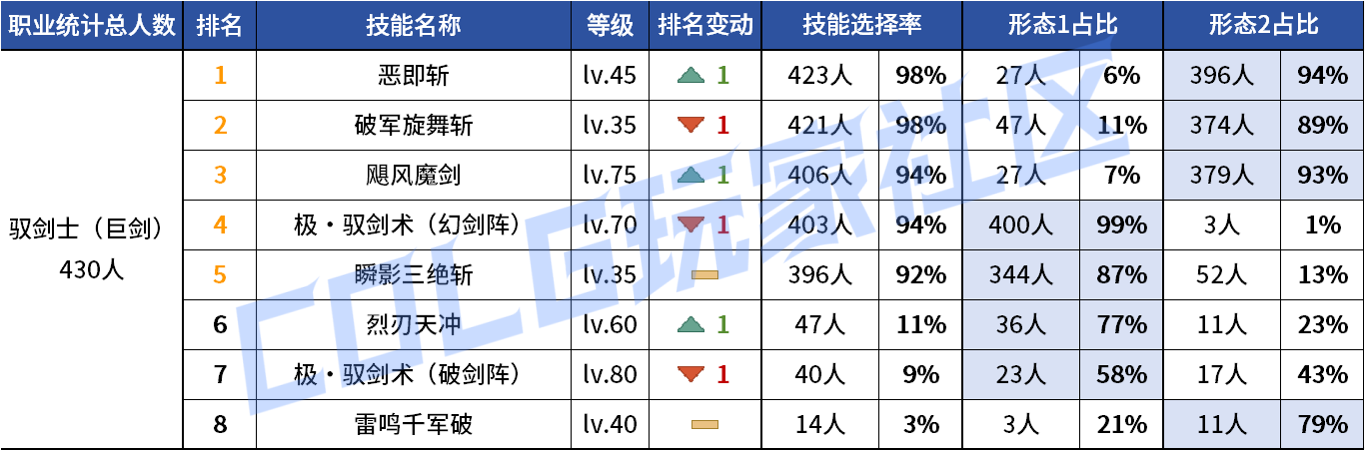 DNF2026剑宗VP技能选择