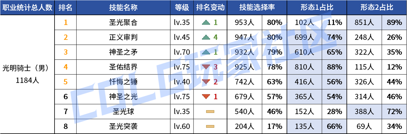DNF2026奶爸VP技能选择